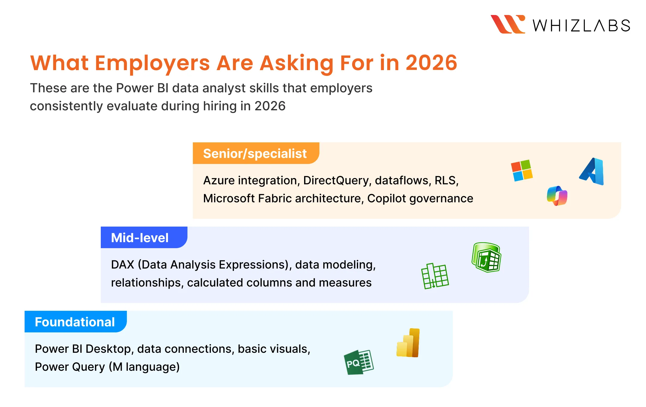 What Employers Are Asking For in 2026
