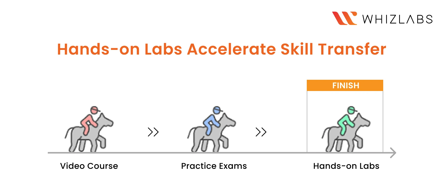 hands-on-labs-accelerate-skill-transfer