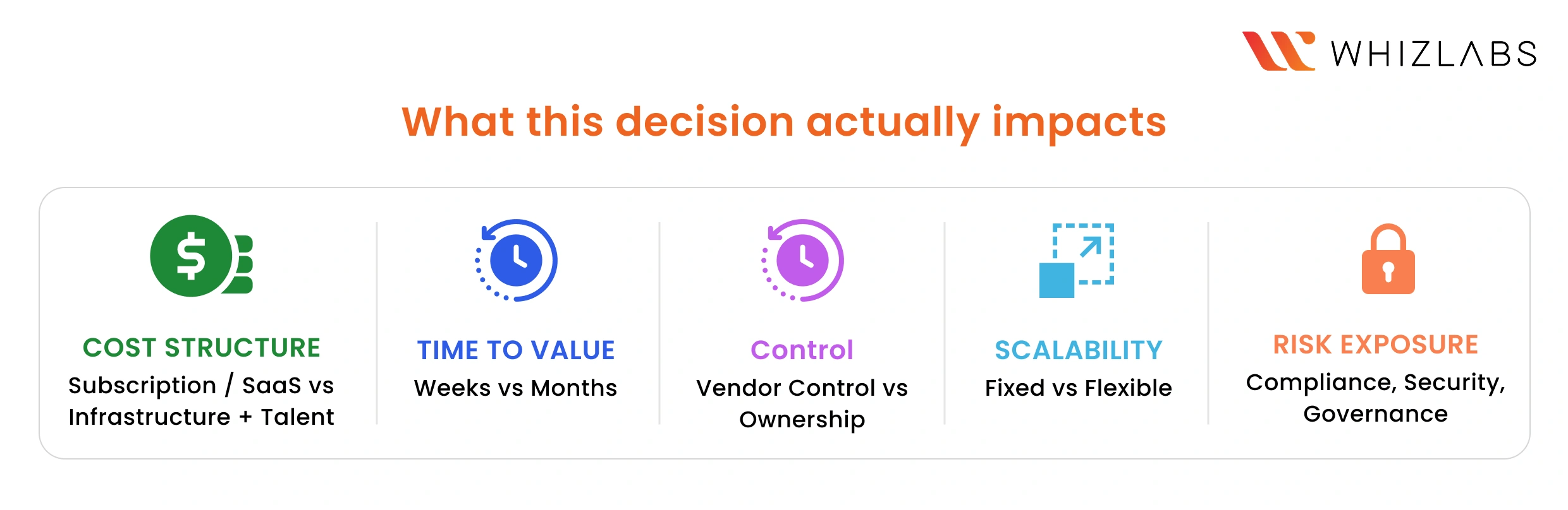 what this decision actually impacts