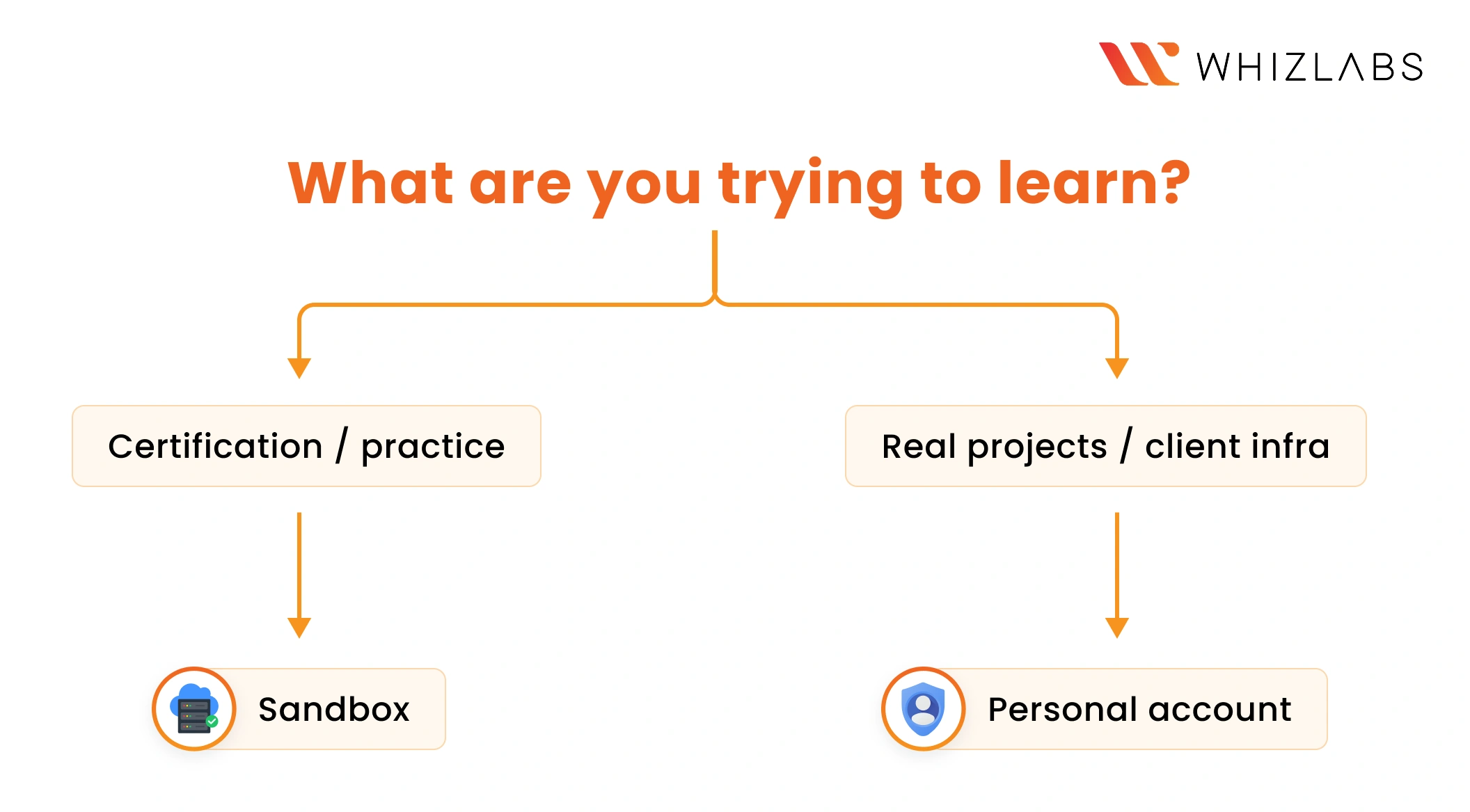 who-actually-needs-a-personal-cloud-account?