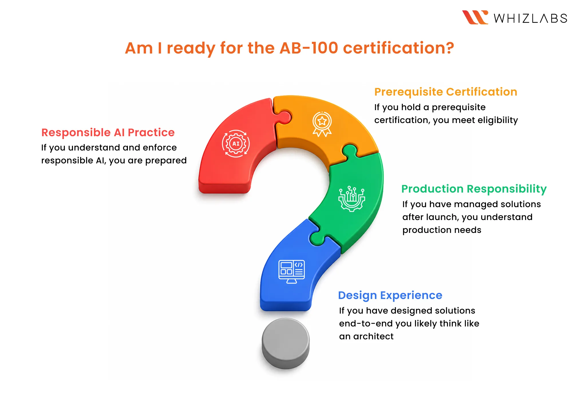 Are You Eligible for AB-100? Four Readiness Signals
