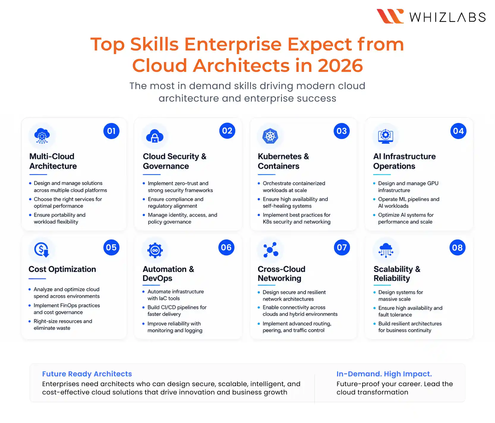 The Skills Employers Actually Want in 2026