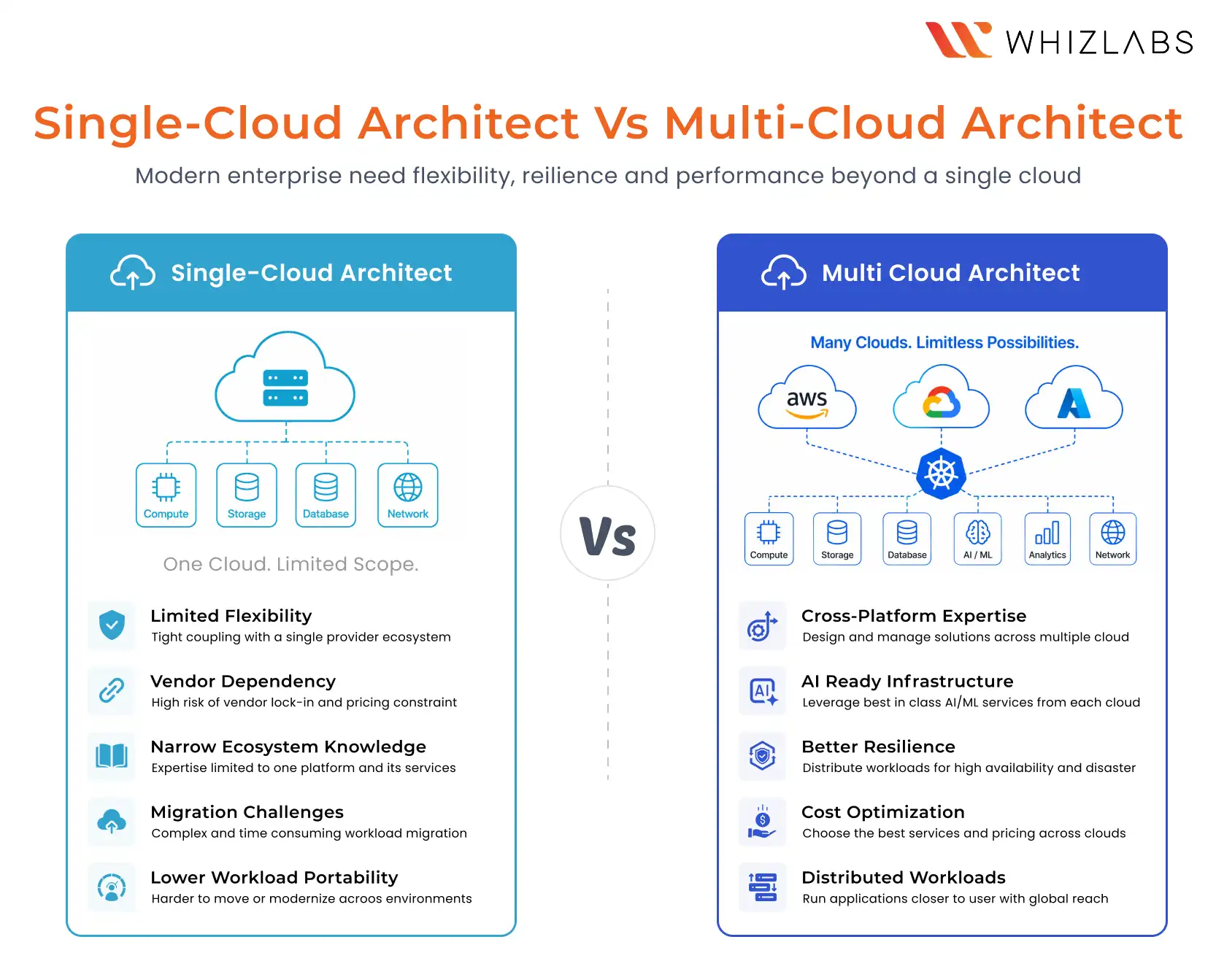 Why Single-Platform Expertise Is No Longer Enough