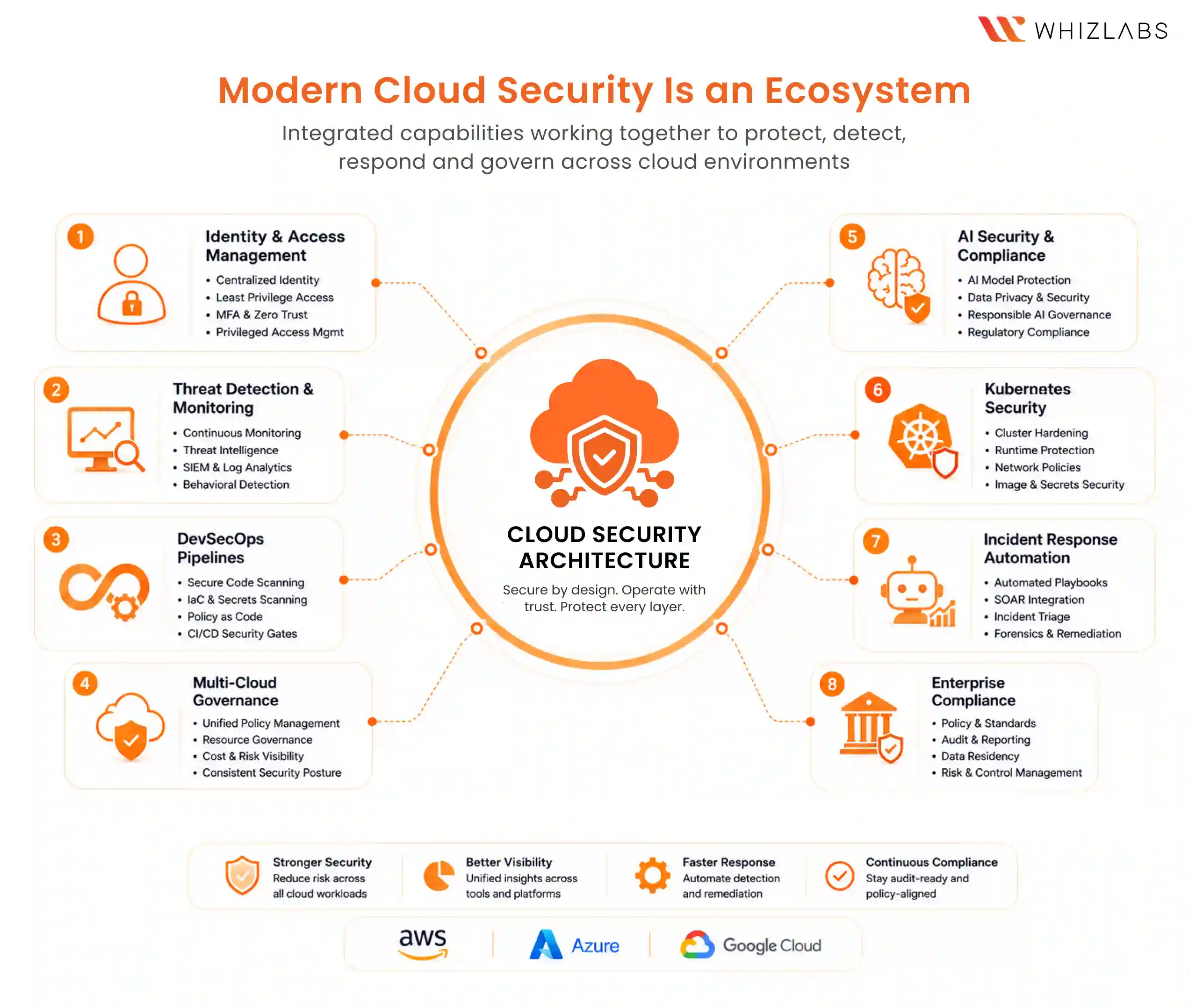 GCP Security Engineer exam is more conceptual