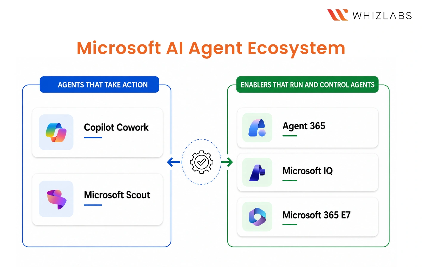 Microsoft's Latest AI Launches
