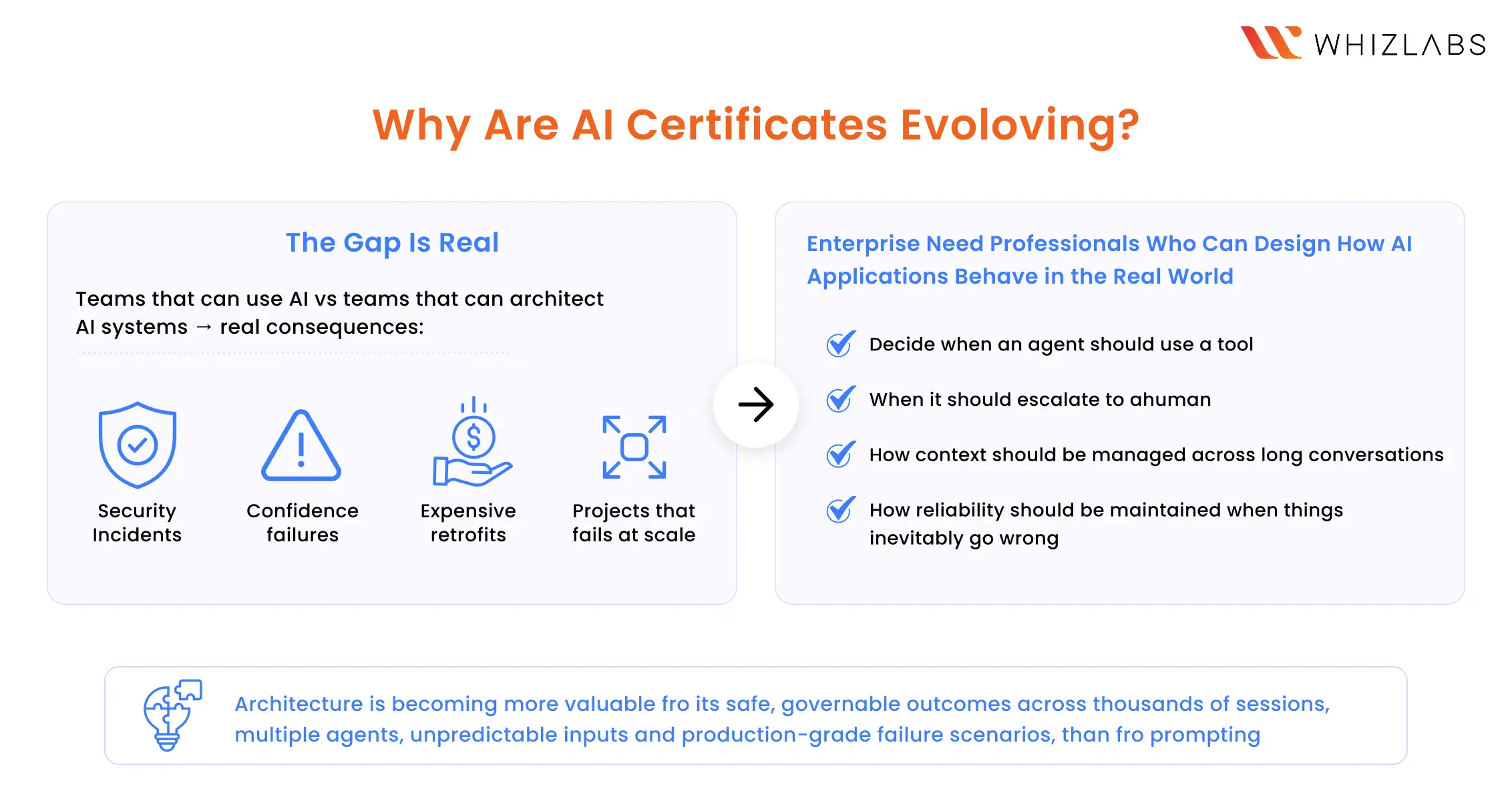 Why Are AI Certifications Evolving?