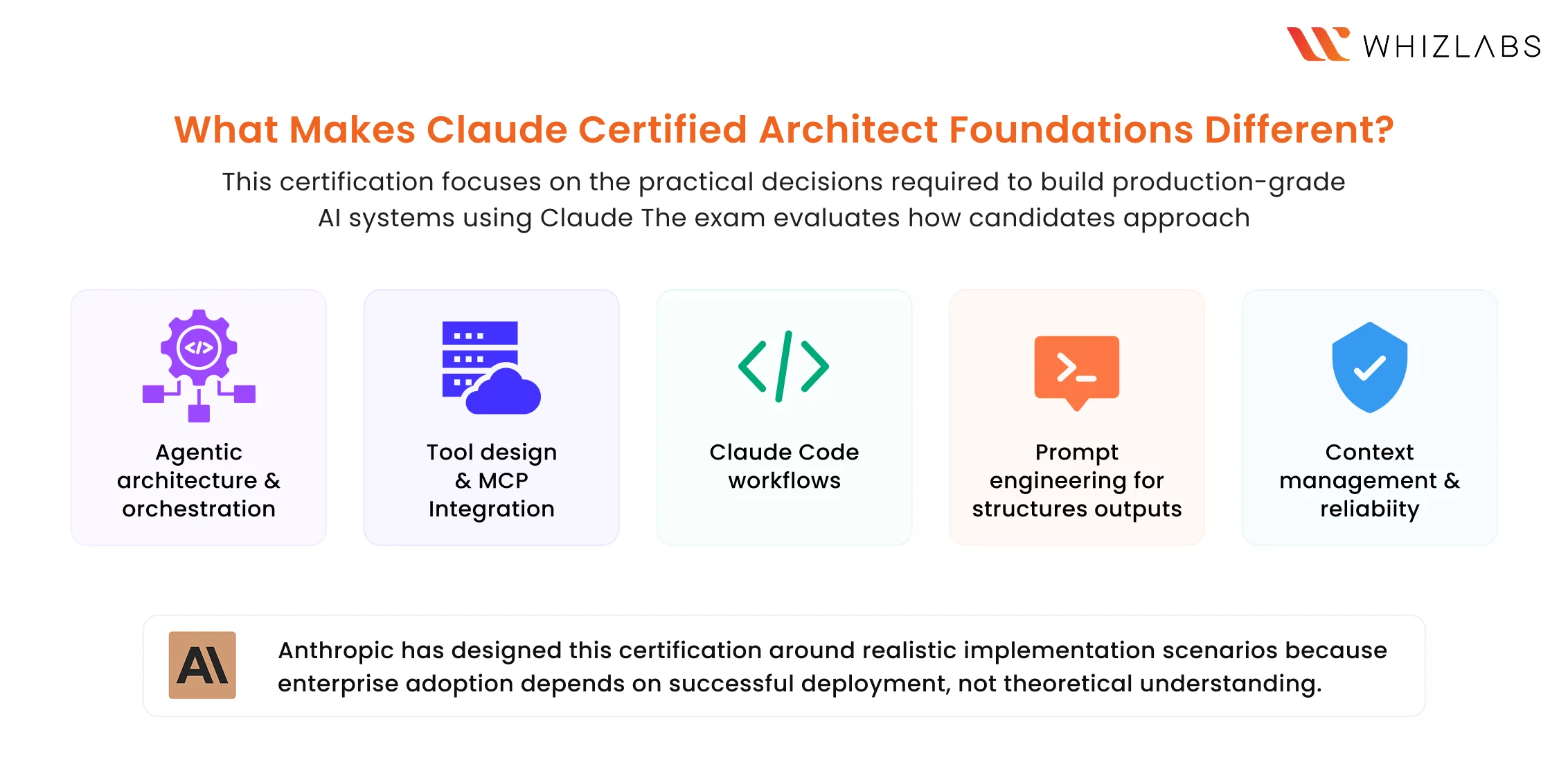 What Makes Claude Certified Architect Foundations Different?