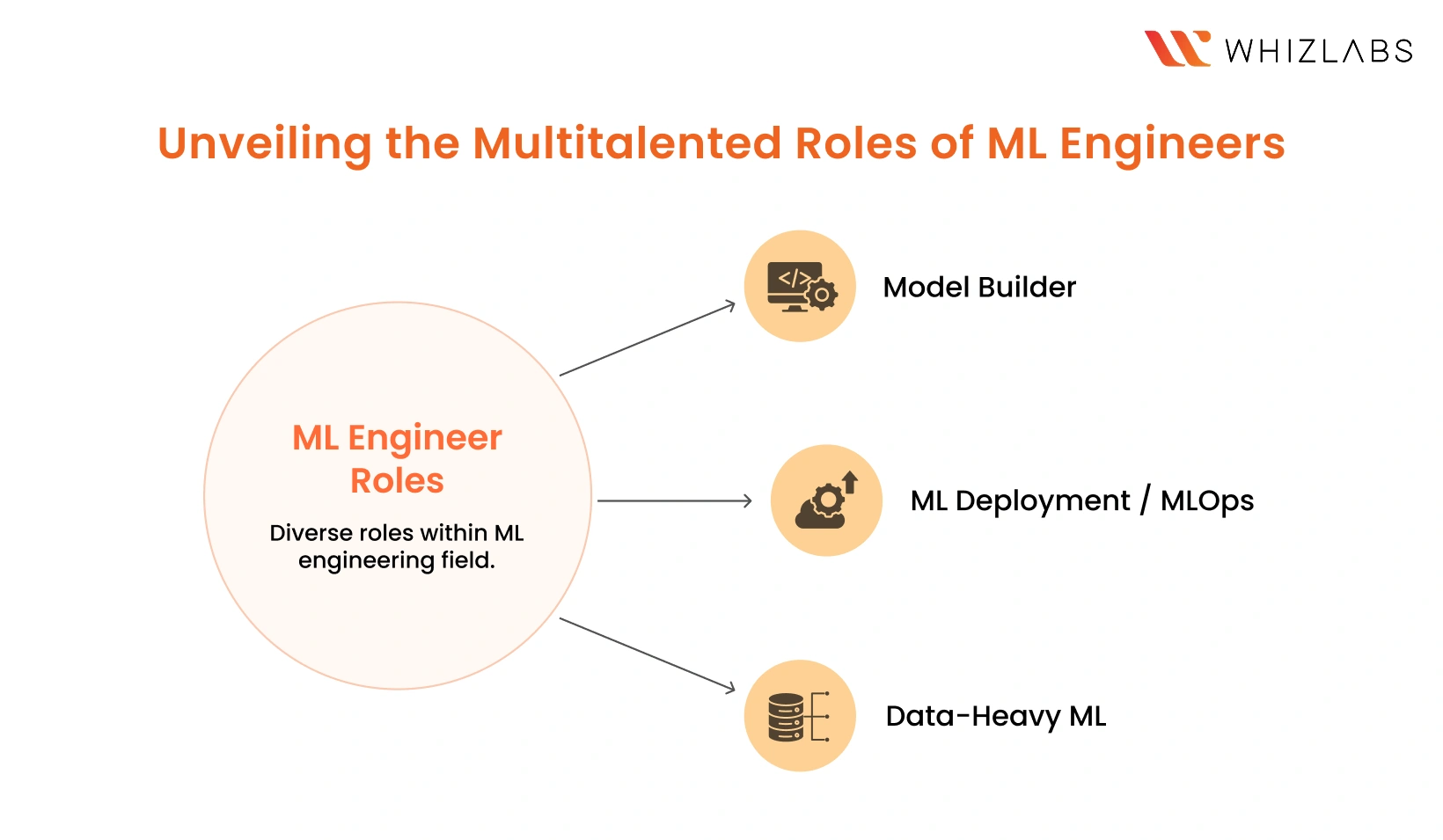 ML Engineer Role Types