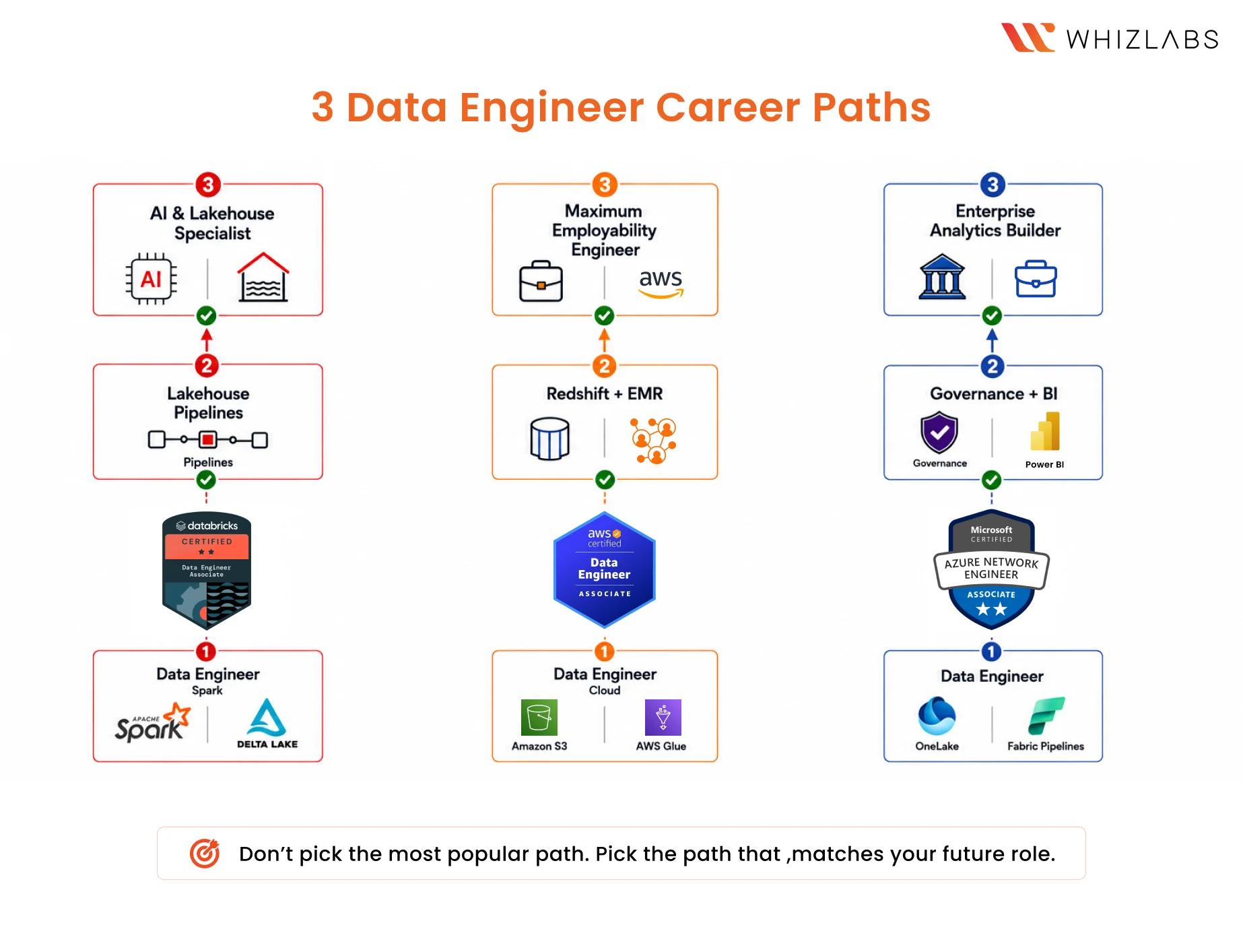 What Kind of Data Engineer Do You Want to Become