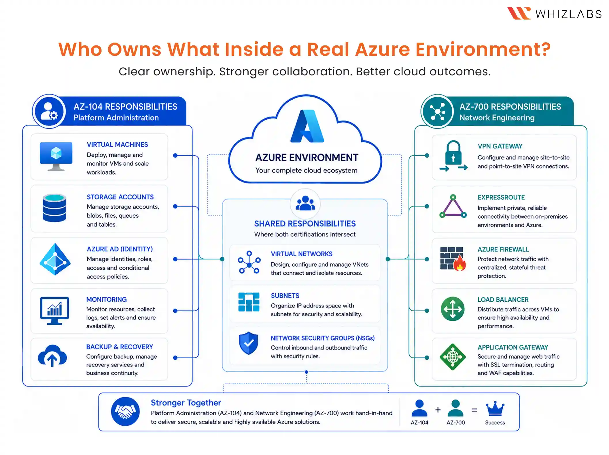 What Youll-actually-Be-Doing-as-an-Azure-Administrator