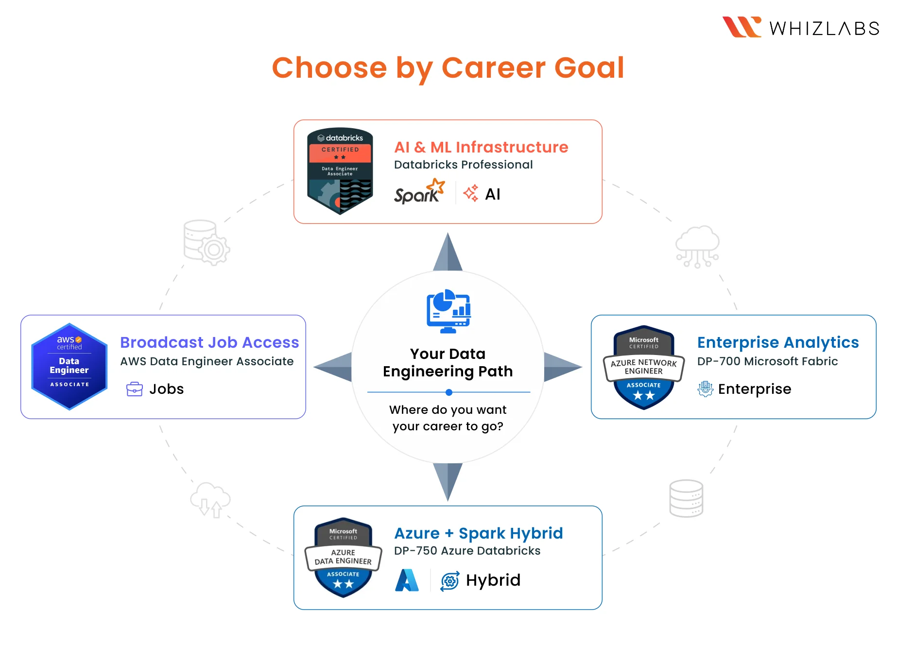 Which Data Engineer Certification Is Best in 2026