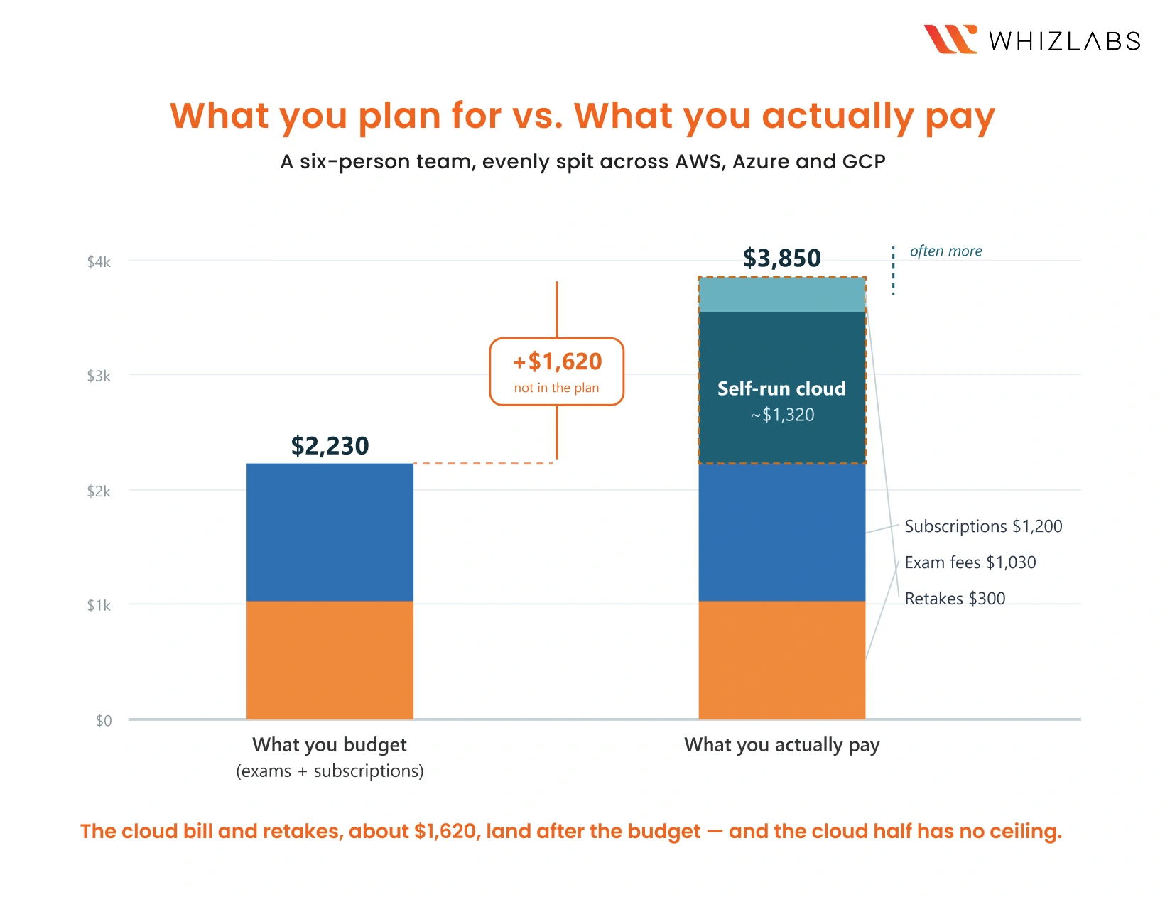the cost you see vs. the cost you pay