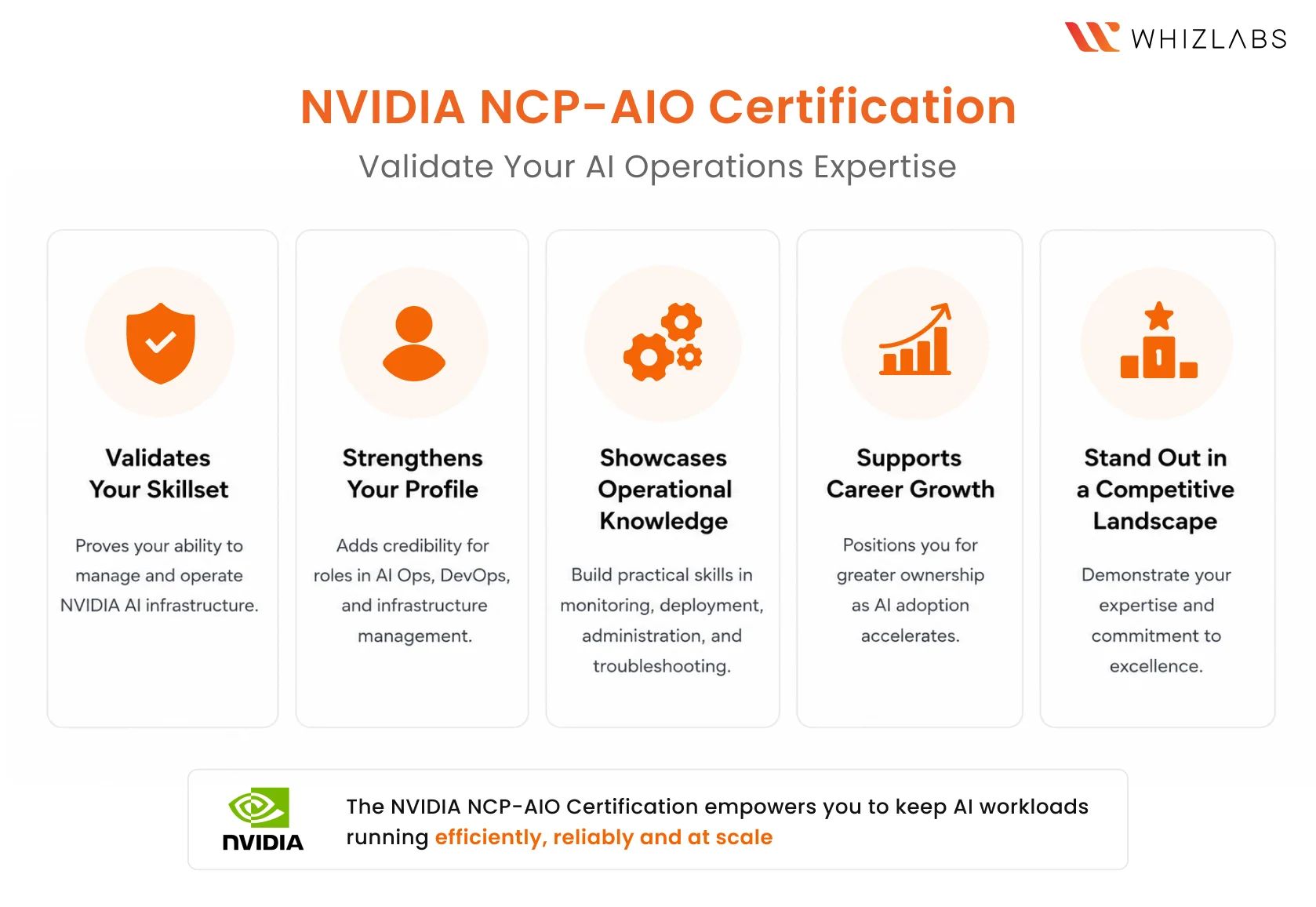 Why Should You Earn the NVIDIA AI Operations Certification