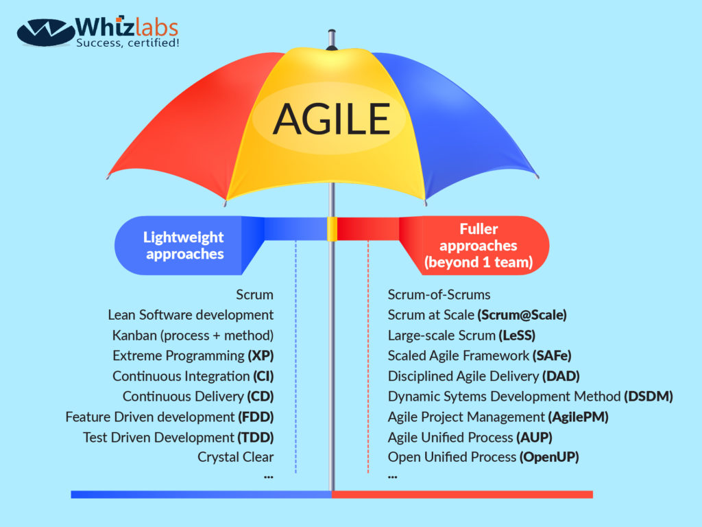 Agile Umbrella Chart