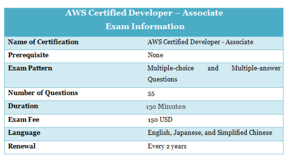 AWS-DevOps-Engineer-Professional無料ダウンロード
