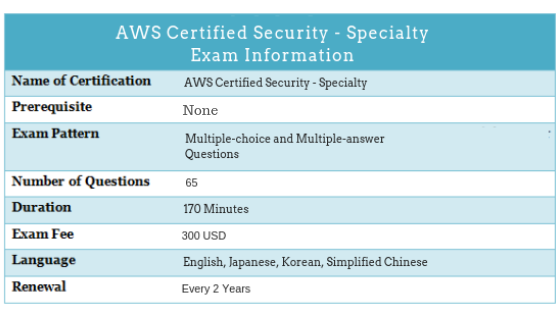 Pdf AWS-Security-Specialty Version