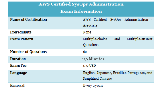 AWS Administrator Job