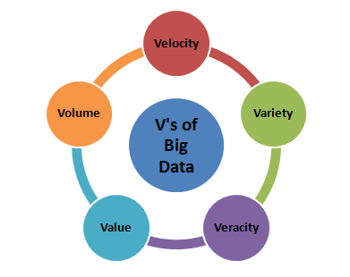 v's-of-big-data