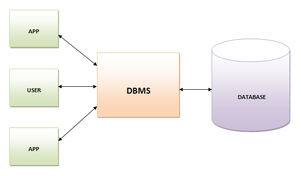 big data terms to know