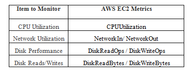 AWS EC2