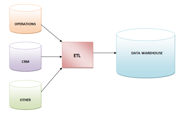 big data terms