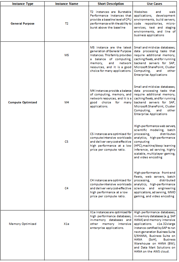 EC2 Instance