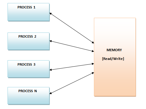 big data skills