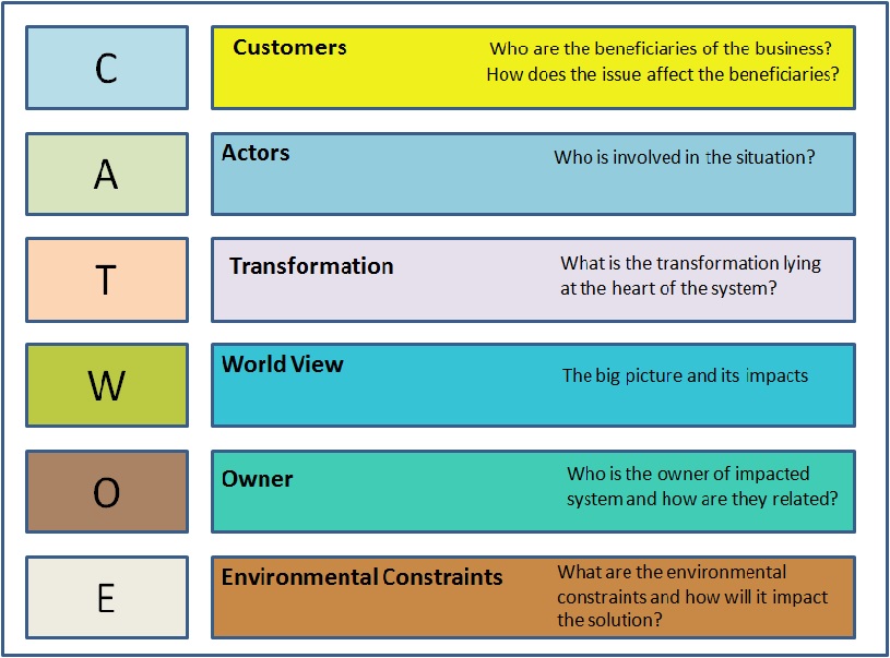 Top 11 Most Effective Business Analysis Techniques