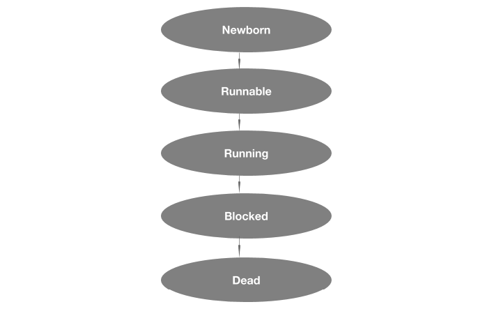 java interview questions