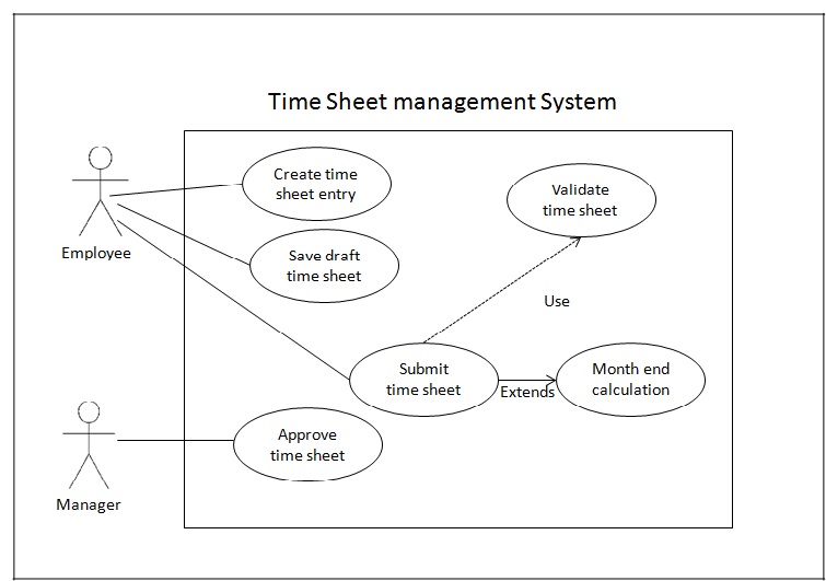 Use Case Modelling