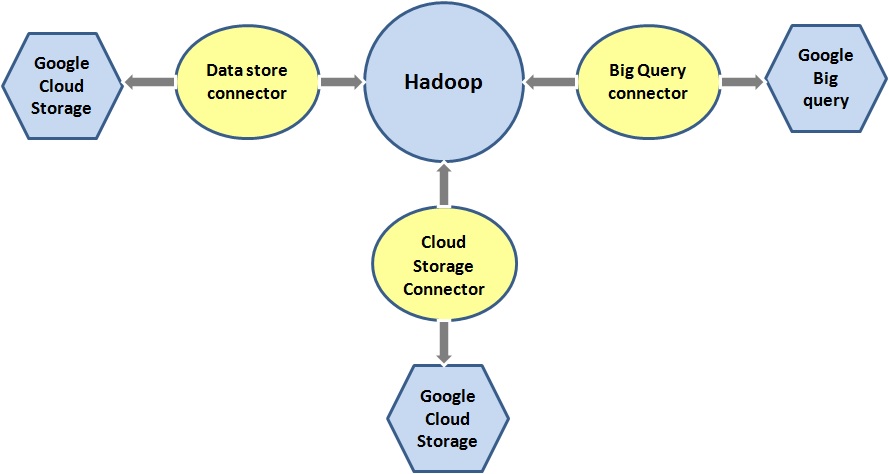 Google BigQuery Google Analytics