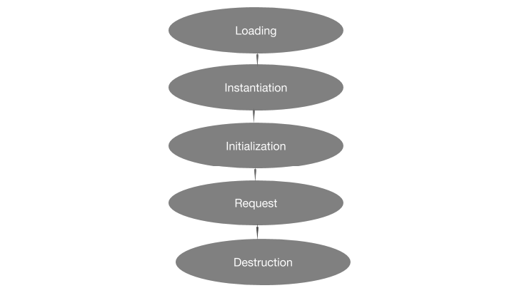 Overloading and Overriding - Whizlabs Blog