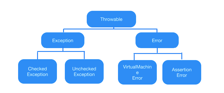 Overloading and Overriding - Whizlabs Blog