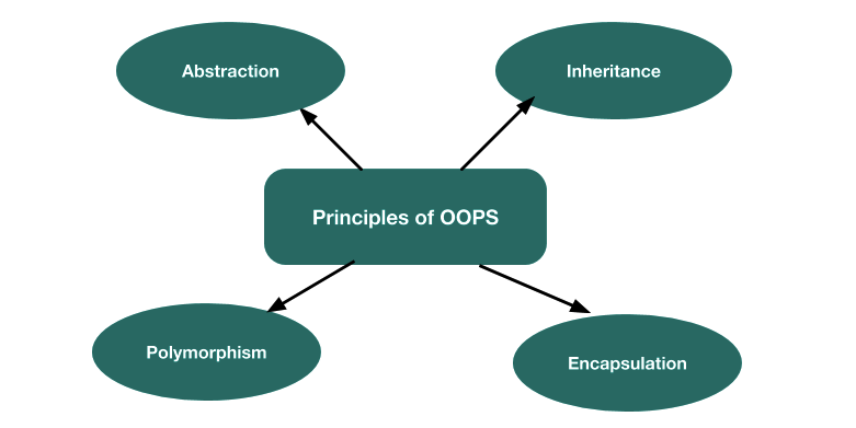 core java interview questions