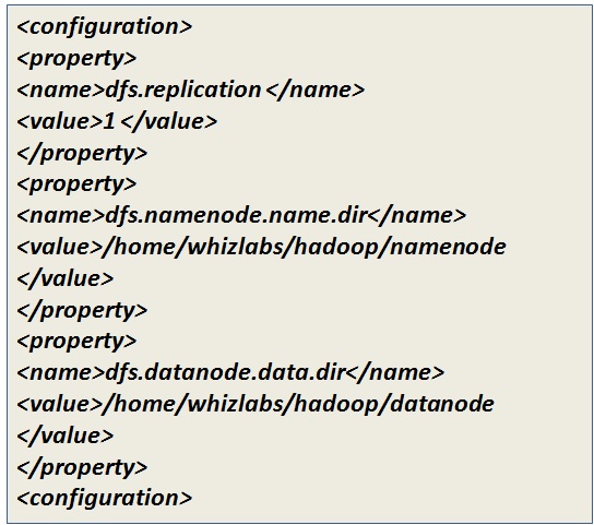 Update Hadoop Configuration Details