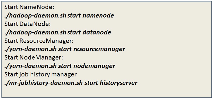 Start Daemons in Hadoop