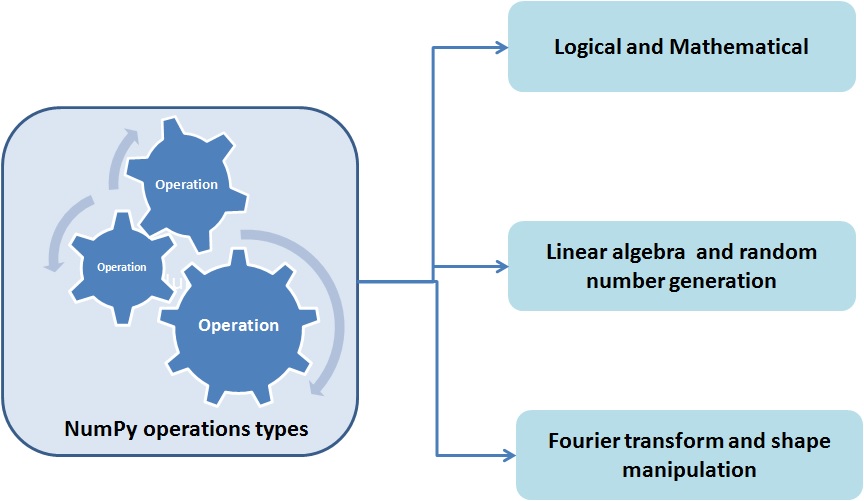 python big data