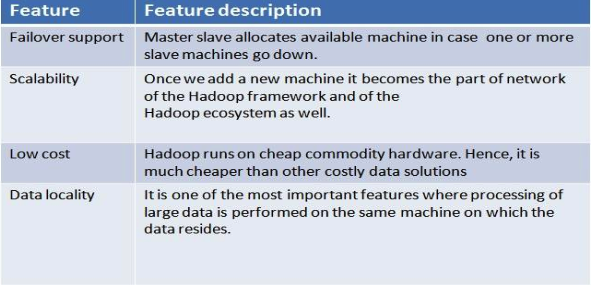 hadoop features