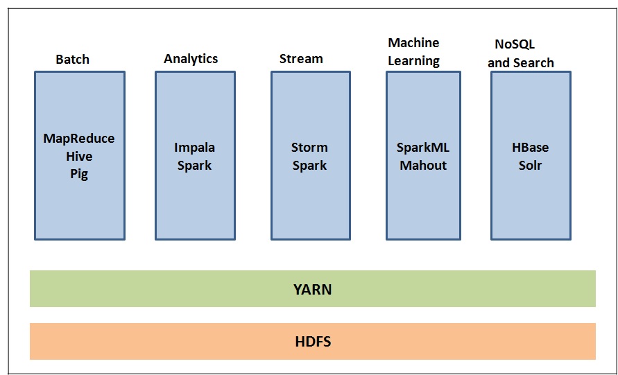 apache hadoop