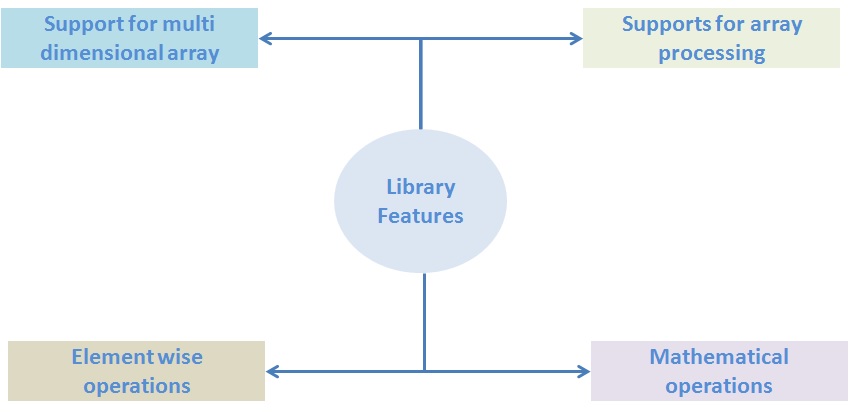 python big data