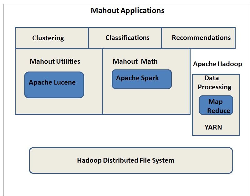 mathout application