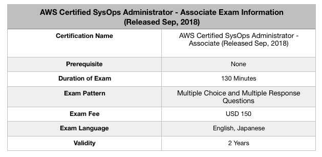 AWS SysOps Admin Associate Exam Information