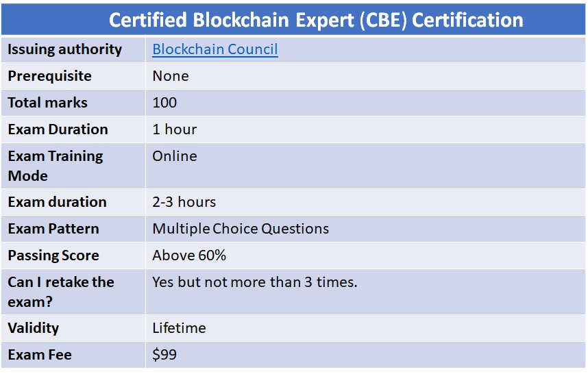 Certified Blockchain Expert Exam Information