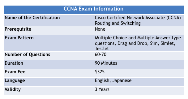 Preparation Guide for Cisco Network Associate (CCNA) - Whizlabs Blog