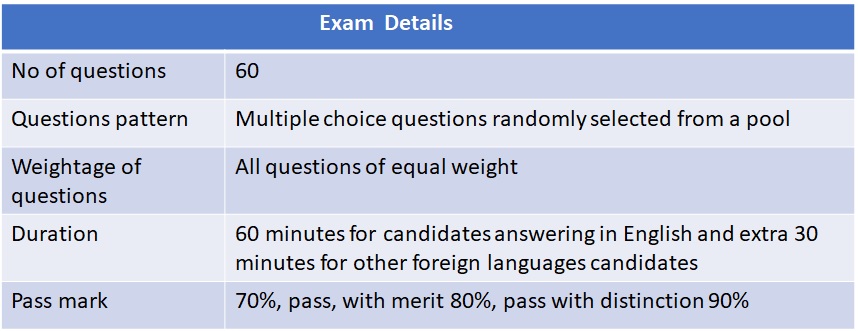 Blue Prism Developer Exam Information