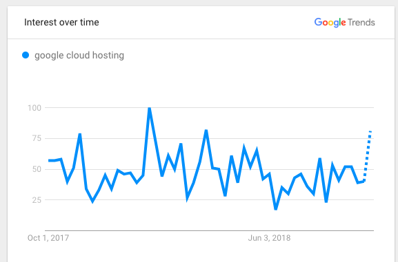 google cloud hosting