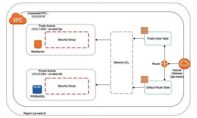 Virtual Private Cloud