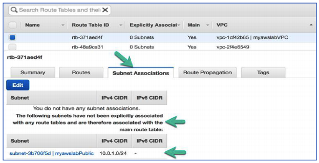 subnet associations