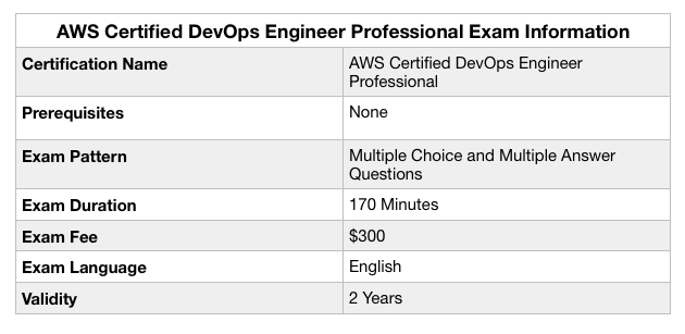 AWS DevOps Engineer Professional Exam Information