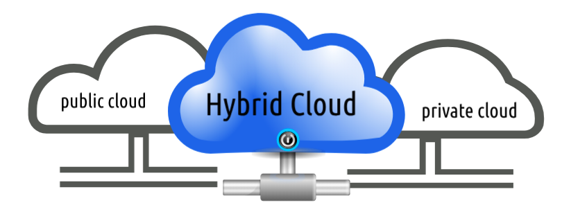 Hybrid Cloud